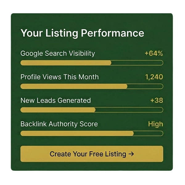 Listing Performance on BubatzMaps